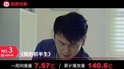 一周收视：《楚乔传》连冠被军旅剧和《醉玲珑》打破