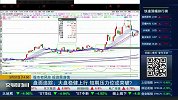 大盘稳健上行，短期压力位或突破？