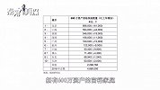 制造业比炒股炒房要挣钱？2019有钱人可能会变成“守财奴”