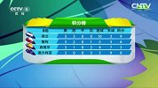 世界杯-14年-世界杯B组第三轮积分榜-新闻