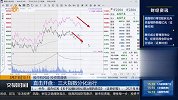 A股普涨 创指引领反弹 填坑行情已开启？
