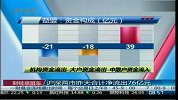 沪深两市昨天合计净流出76亿万