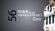 意甲-1314赛季-特维斯本赛季欧战56次射门0进球-新闻