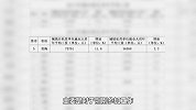 20个省份的平均工资统计表新鲜出炉，看看你拖祖国后腿没？