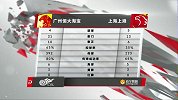 赛后数据分析-恒大控球率占有 上港6射正5进球