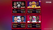 下赛季NBA双人组 你更加看好哪一队？