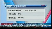 生姜批发价大跳水创10年最低