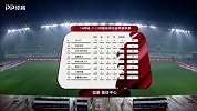 58同城2019中甲第11轮：南通支云vs四川FC（董文军）