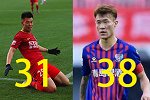 31岁谭龙击败38岁王栋！中甲MVP评选太扎心 年轻球员呢？