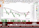 创业板可以找机会了吗？