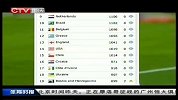 足球-13年-解密FIFA年终排名 传统豪门境遇不同-新闻