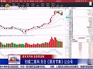 前期涨幅过大个股不要操作，进入调整时间将会更长
