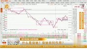 什么是背驰？背驰有何作用？