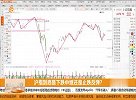 沪指到底是下跌中继还是止跌反弹？