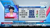 中国概念股17日涨跌互现