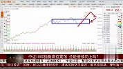 中证1000指数高位震荡，还能继续向上吗？
