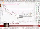 如何处理大盘与中线股的关系？