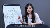 哪些星盘容易发迹？【命运规划局】第6集