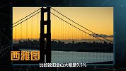 房价上涨10%，生育率下降多少？看完答案竟然被吓到了！