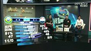 世界杯-14年-《第1眼线》：第1眼高分 三四名决赛巴西队全方面处劣势-新闻