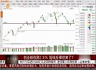 创业板收跌2.51%，短线反弹结束了？