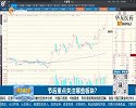 节后重点关注哪些板块？