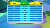 世界杯-14年-白岩松拿国足嘲讽巴西：我们都没被灌进这么多！-新闻