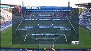 第6轮录播:萨索洛vs博洛尼亚-全场