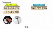 厨房选单槽还是双槽好？装修师傅说十家有九家选错了！白花钱！