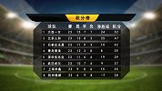 中甲-17赛季-北京北控vs上海申鑫-全场
