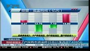 沪指两市资金昨日合计净流出7.43亿元