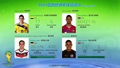 世界杯-14年-《巴西快线》：数据总结世界杯 J罗善射拉姆喜传-新闻