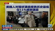 美国人对现状满意度跌历史最低 仅11％感到满意