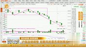 沪指连续调整，短期风险是否得到释放？