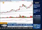 主线不明热点涣散，当前行情如何应对？