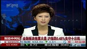 金融板块拖累大盘 沪指跌0.48％失守十日线