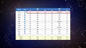 曼城里昂盘口分析 出盘过深曼城或小胜