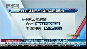 下周解禁市值115亿 压力较轻