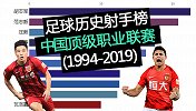 数据可视化|中国顶级职业联赛历史射手榜（1994-2019）