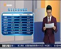 昨日国内收盘指数