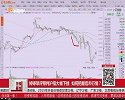 沪指大盘下挫 如何把握后市行情？