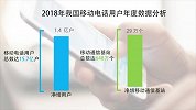 这里边有你吗？2018年我国移动电话用户总数达15.7亿户