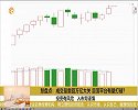 成交量重回万亿大关，震荡平台有望打破？