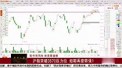 沪指突破3570压力位，短期再度转强？