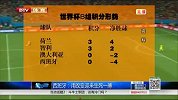 世界杯-14年-小组赛-B组-第2轮-西班牙：用改变迎来生死一搏-新闻