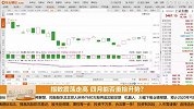 指数震荡走高，四月能否重拾升势？
