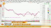 创业板的节奏如何把握？