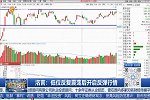 低位反复震荡后开启反弹行情