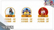 法甲升降级大战一触即发 荐彩专家实时解球破解百万财富的秘密