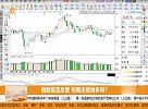 指数震荡反复，短期还能做多吗？